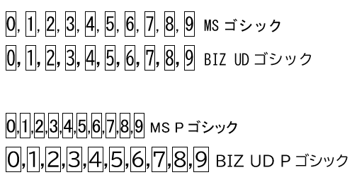 MS(P)ゴシックとBIZ_UD(P)ゴシック